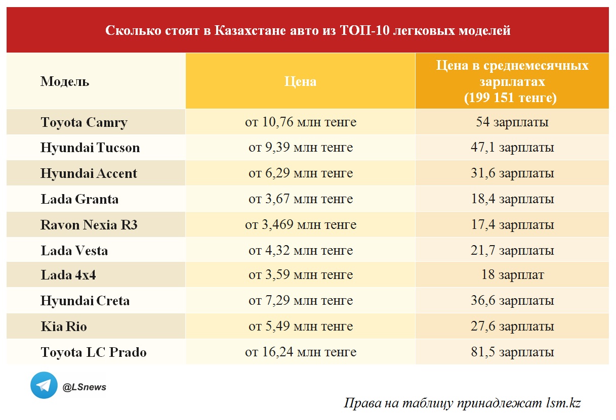 Копирование таблицы другими СМИ запрещено